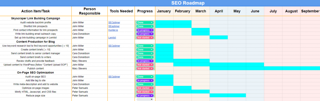 exemple de feuille de route seo complétée